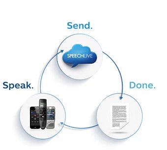 Philips DPM8000 Dictation Recorder with 2 year license Speech Exec Pro Software - American Dictation